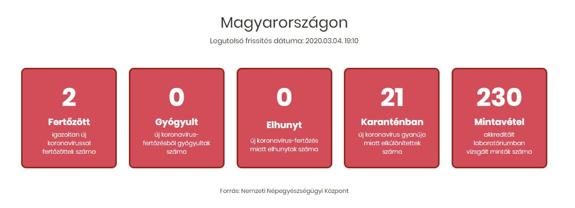  Coronavirus i Ungarn