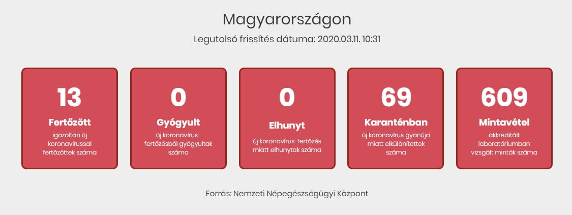 Coronavirus i Ungarn