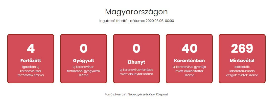 Coronavirusen i Danmark